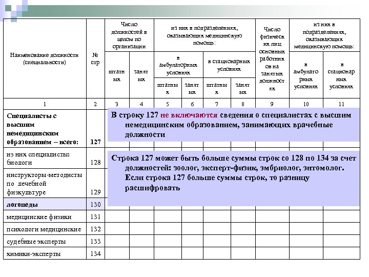 Число должностей в целом по организации Наименование должности (специальности) № стр штатн ых 1