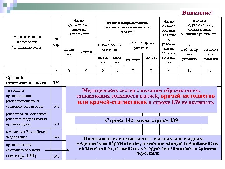 Внимание! Наименование должности (специальности) Число должностей в целом по организации штатн ых № стр