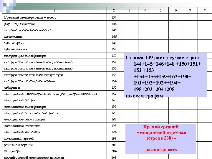 1 2 3 4 5 6 7 8 Средний медперсонал – всего 139 (стр.