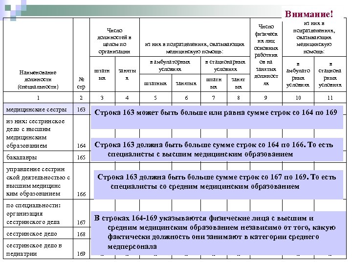 Число должностей