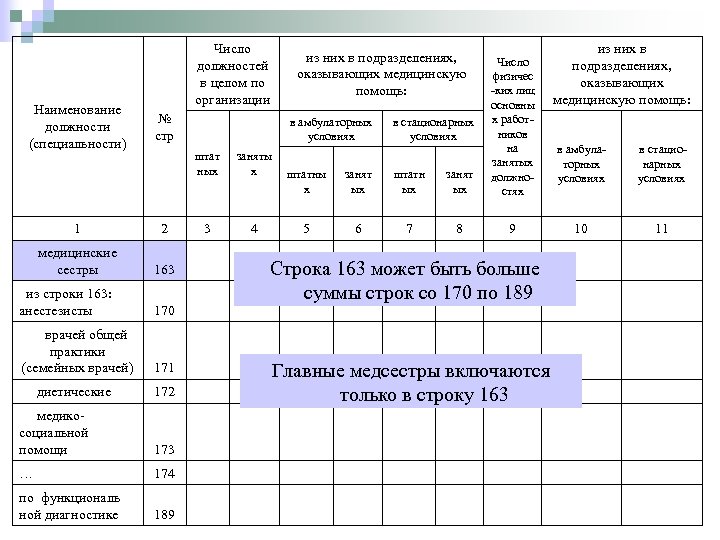 Наименование должности (специальности) Число должностей в целом по организации из них в подразделениях, оказывающих