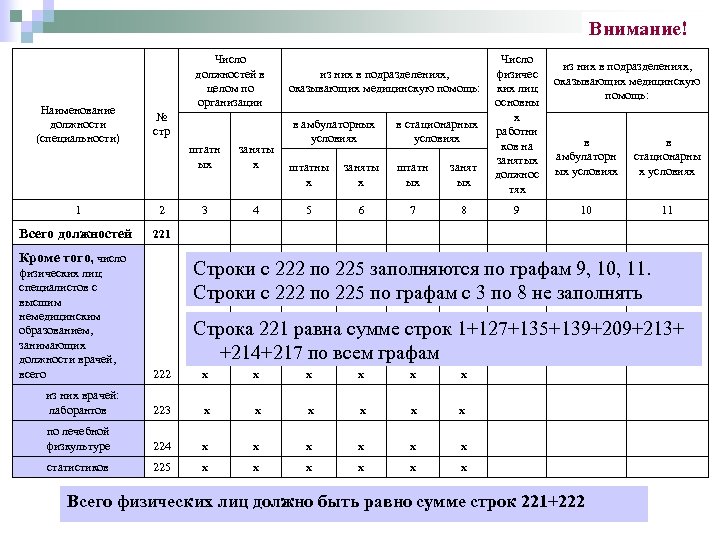 Внимание! Наименование должности (специальности) Число должностей в целом по организации № стр штатн ых