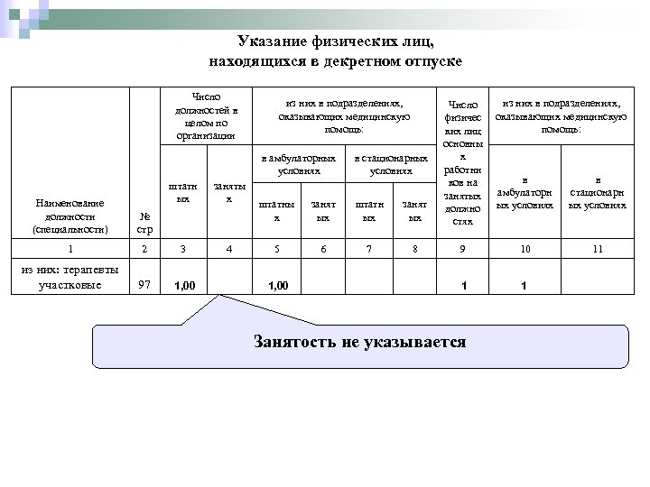 Указание физических лиц, находящихся в декретном отпуске Число должностей в целом по организации из