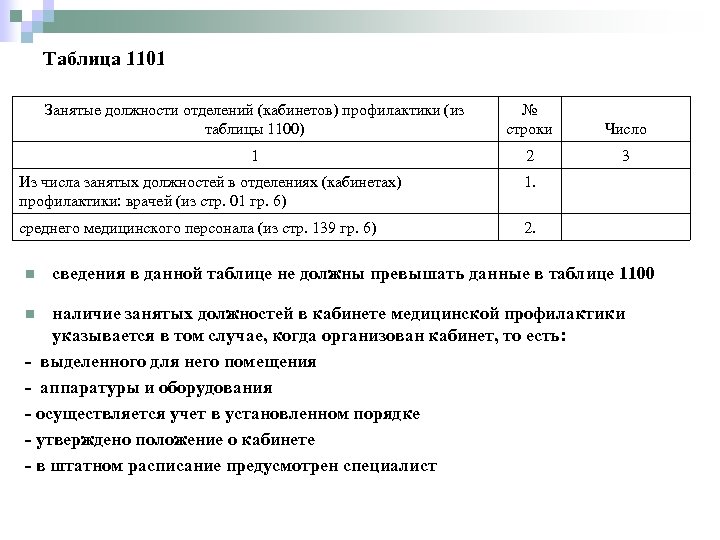 Таблица 1101 Занятые должности отделений (кабинетов) профилактики (из таблицы 1100) № строки Число 1