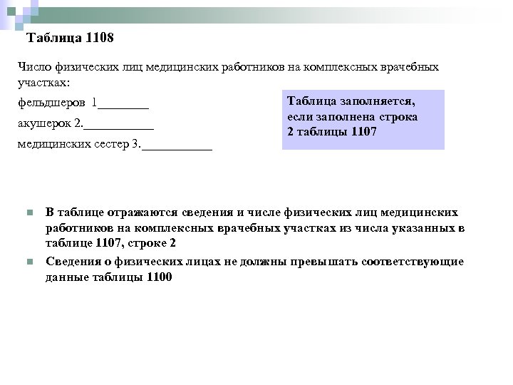 Таблица 1108 Число физических лиц медицинских работников на комплексных врачебных участках: Таблица заполняется, фельдшеров