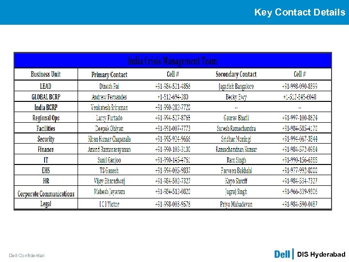 Key Contact Details Dell Confidential DIS Hyderabad 