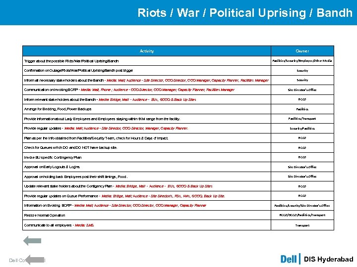 Riots / War / Political Uprising / Bandh Activity Trigger about the possible Riots/War/Political