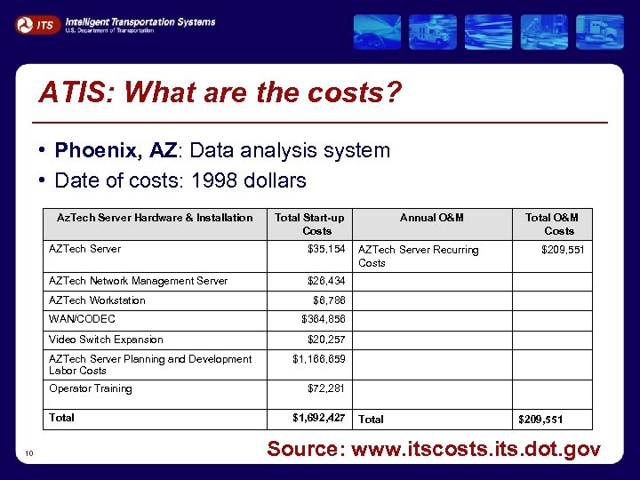 ATIS: What are the costs? • Phoenix, AZ: Data analysis system • Date of
