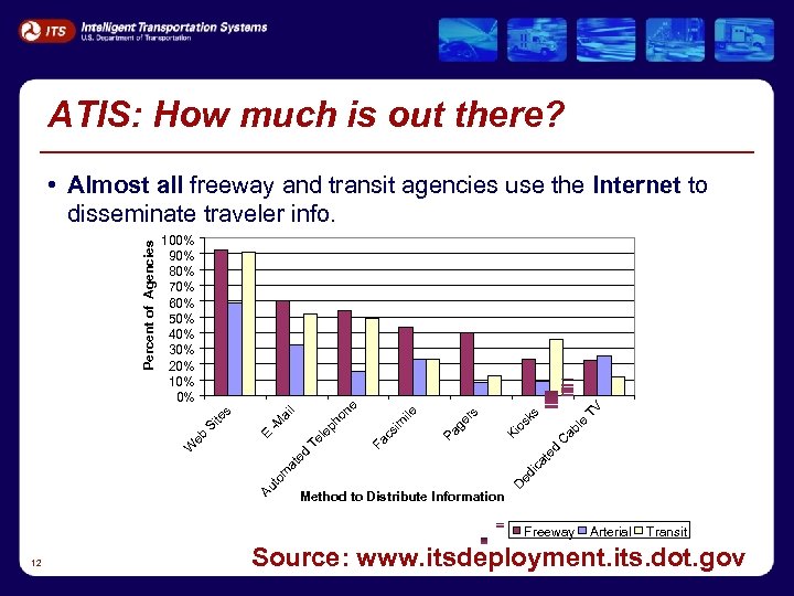ATIS: How much is out there? V e T ks C ed at ed