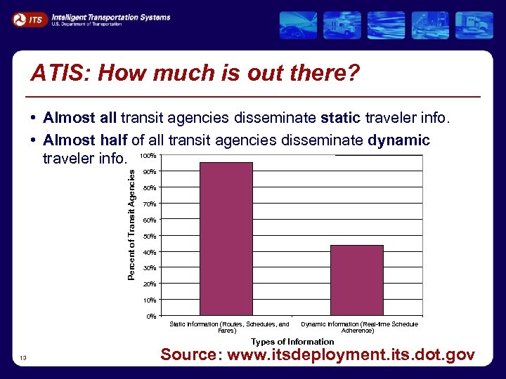 ATIS: How much is out there? • Almost all transit agencies disseminate static traveler