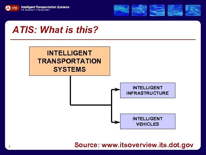 ATIS: What is this? INTELLIGENT TRANSPORTATION SYSTEMS INTELLIGENT INFRASTRUCTURE INTELLIGENT VEHICLES 2 Source: www.
