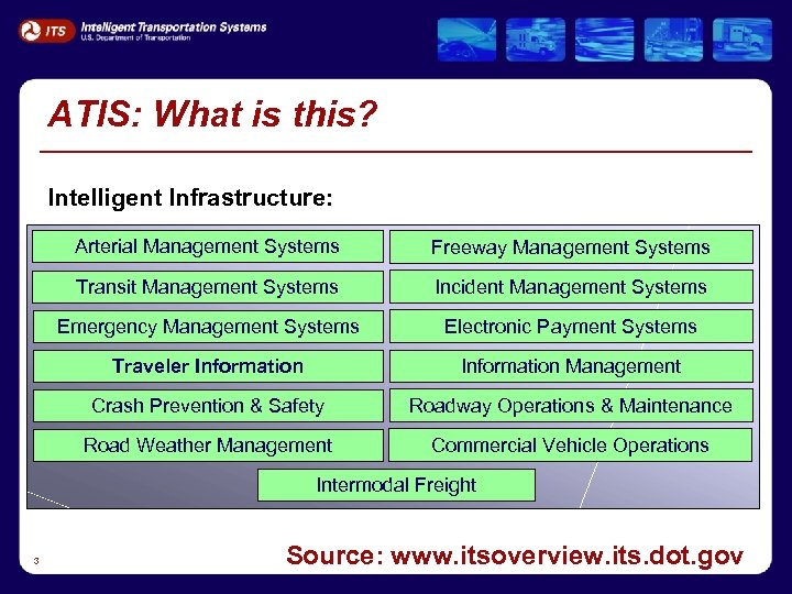ATIS: What is this? Intelligent Infrastructure: Arterial Management Systems Freeway Management Systems Transit Management