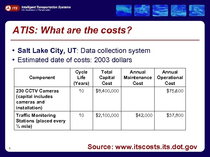 ATIS: What are the costs? • Salt Lake City, UT: Data collection system •