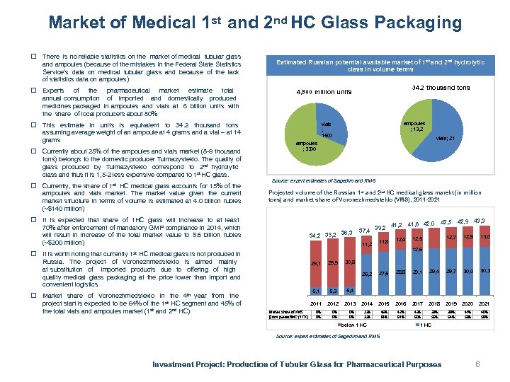 Market of Medical 1 st and 2 nd HC Glass Packaging There is no