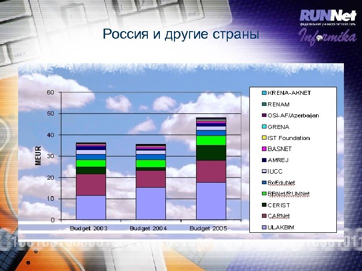 Россия и другие страны 