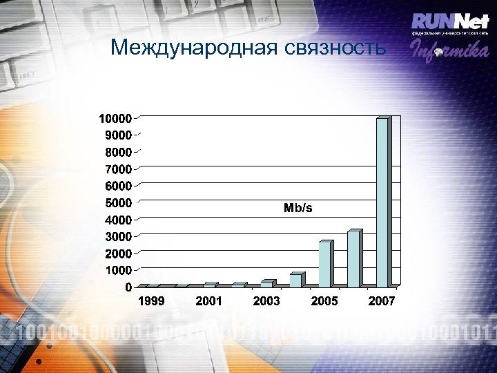 Международная связность 