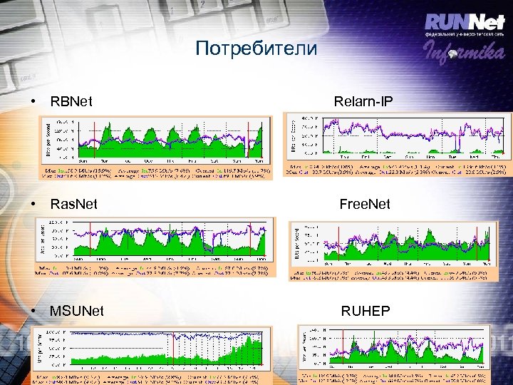 Потребители • RBNet Relarn IP • Ras. Net Free. Net • MSUNet RUHEP 