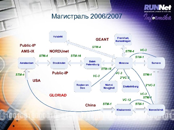 Магистраль 2006/2007 