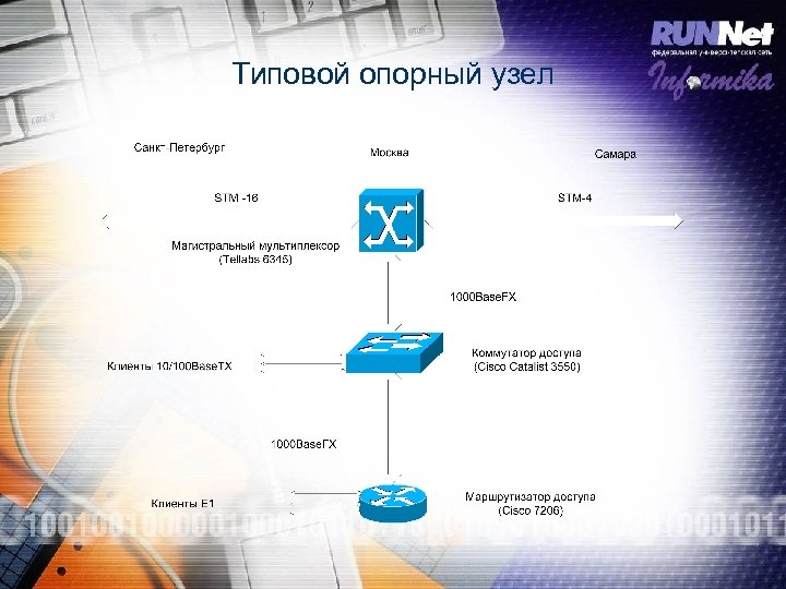 Типовой опорный узел 