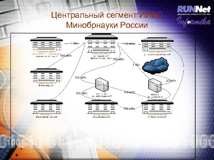 Центральный сегмент ИИВС Минобрнауки России 