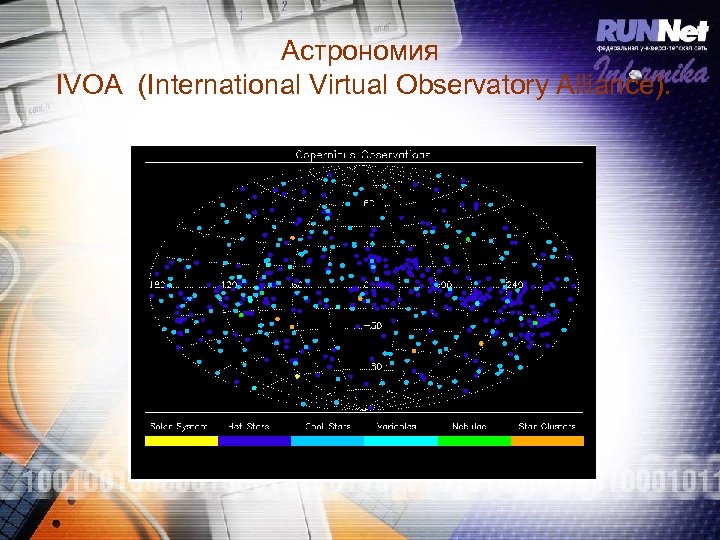 Астрономия IVOA (International Virtual Observatory Alliance). 