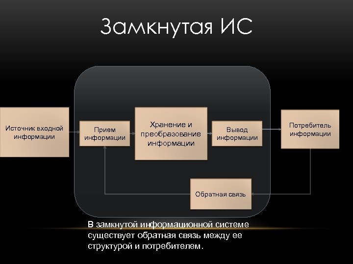 Хранение и преобразование информации. Приём информации хранение и преобразование информации. Источник входной информации. Источник входной информации прием информации. Источник входной информации хранение и преобразование.