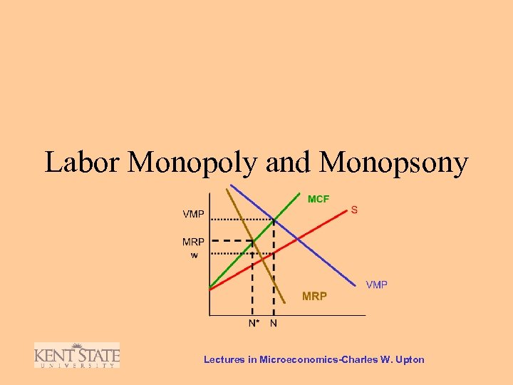 Labor Monopoly and Monopsony Lectures in Microeconomics-Charles W. Upton 