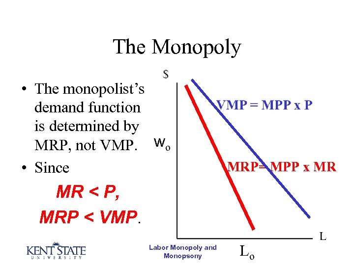 The Monopoly • The monopolist’s demand function is determined by MRP, not VMP. wo