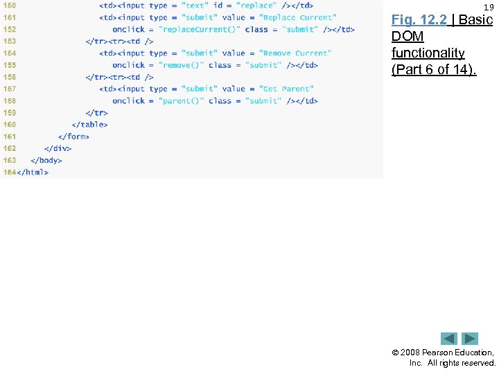 19 Fig. 12. 2 | Basic DOM functionality (Part 6 of 14). 2008 Pearson