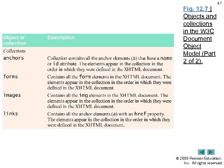 Fig. 12. 7 | Objects and collections in the W 3 C Document Object