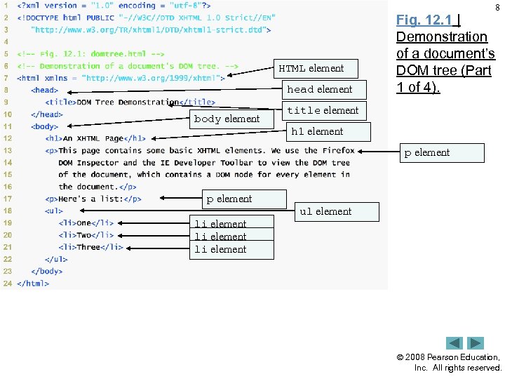 8 HTML element head element body element Fig. 12. 1 | Demonstration of a