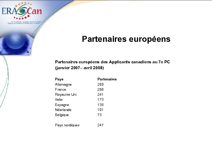 Partenaires européens des Applicants canadiens au 7 e PC (janvier 2007– avril 2008) Pays
