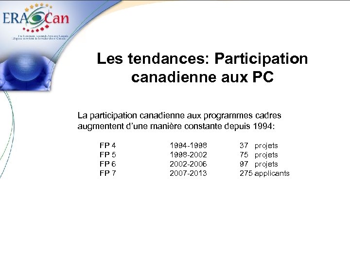 Les tendances: Participation canadienne aux PC La participation canadienne aux programmes cadres augmentent d’une