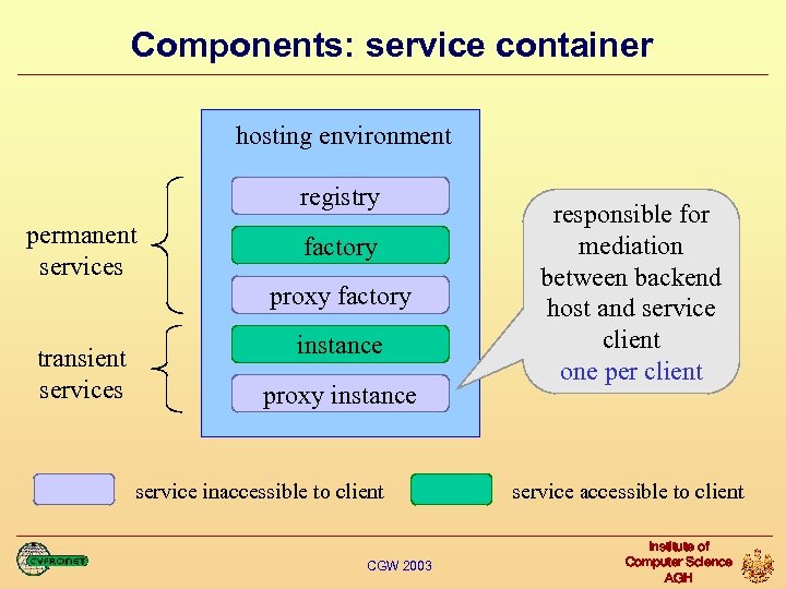 Components: service container hosting environment registry permanent services factory proxy factory transient services instance