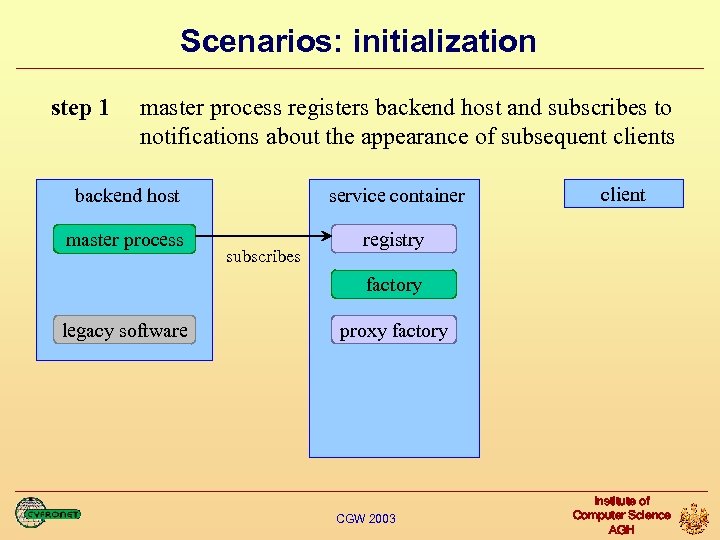 Scenarios: initialization step 1 master process registers backend host and subscribes to notifications about