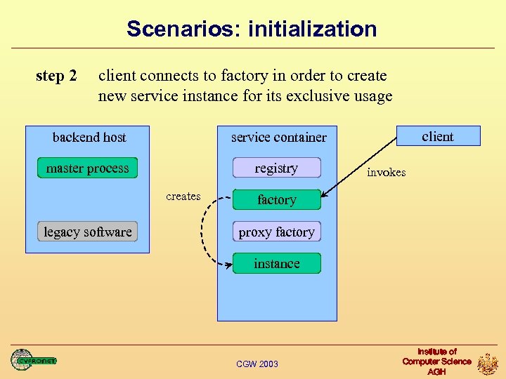 Scenarios: initialization step 2 client connects to factory in order to create new service