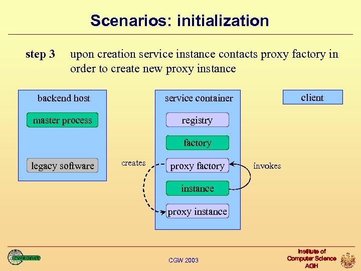 Scenarios: initialization step 3 upon creation service instance contacts proxy factory in order to
