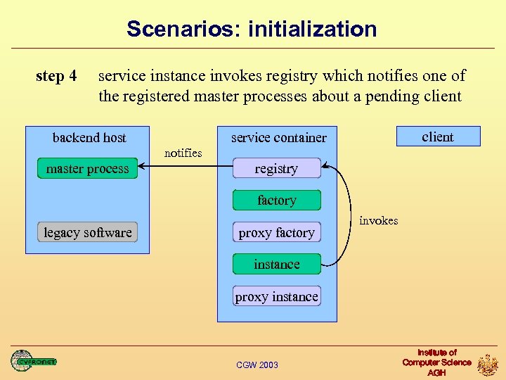 Scenarios: initialization step 4 service instance invokes registry which notifies one of the registered