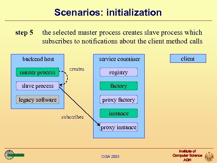 Scenarios: initialization step 5 the selected master process creates slave process which subscribes to