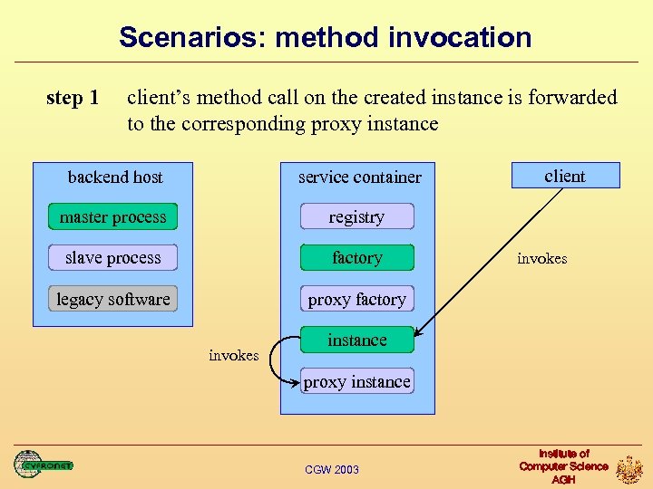Scenarios: method invocation step 1 client’s method call on the created instance is forwarded