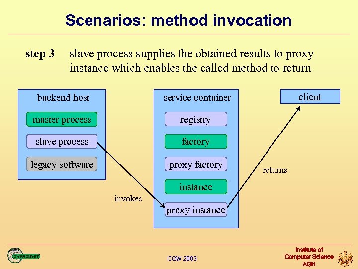 Scenarios: method invocation step 3 slave process supplies the obtained results to proxy instance