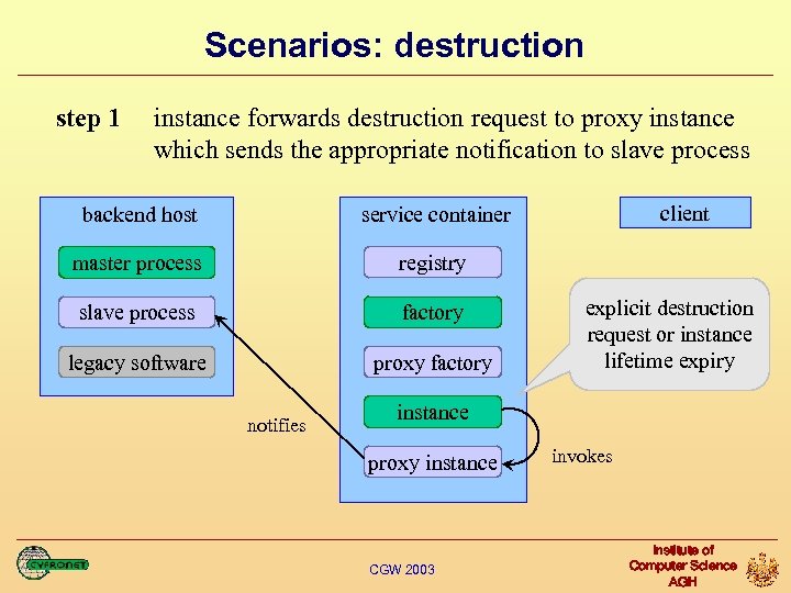 Scenarios: destruction step 1 instance forwards destruction request to proxy instance which sends the
