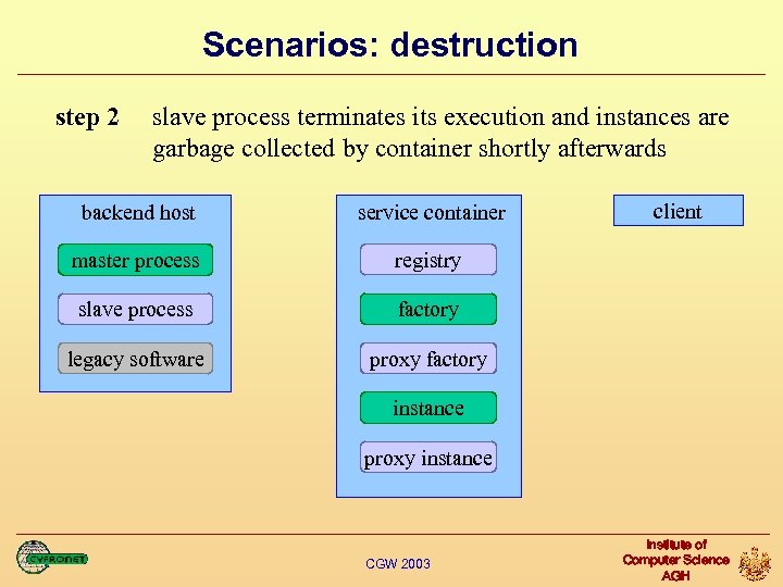 Scenarios: destruction step 2 slave process terminates its execution and instances are garbage collected