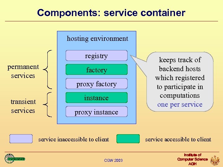 Components: service container hosting environment registry permanent services factory proxy factory transient services instance