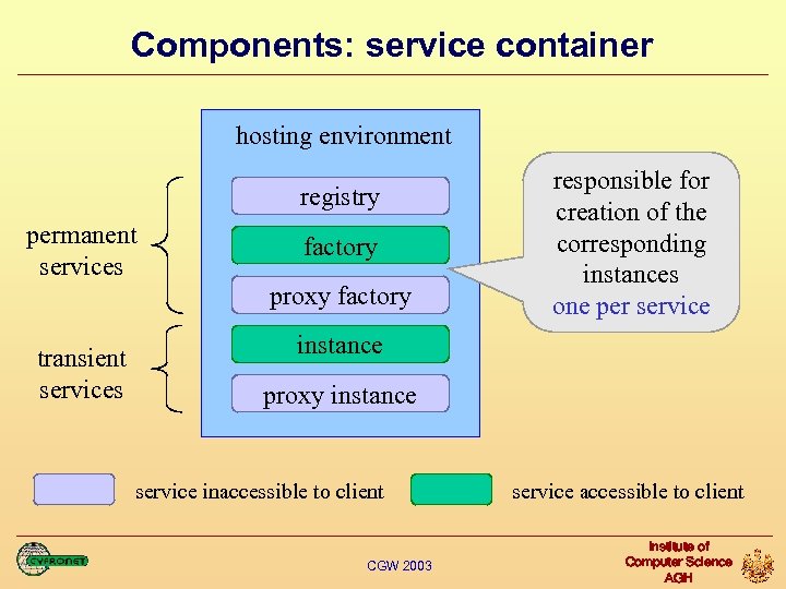 Components: service container hosting environment registry permanent services factory proxy factory transient services responsible