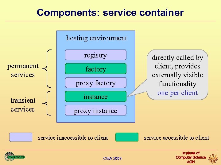 Components: service container hosting environment registry permanent services factory proxy factory transient services instance