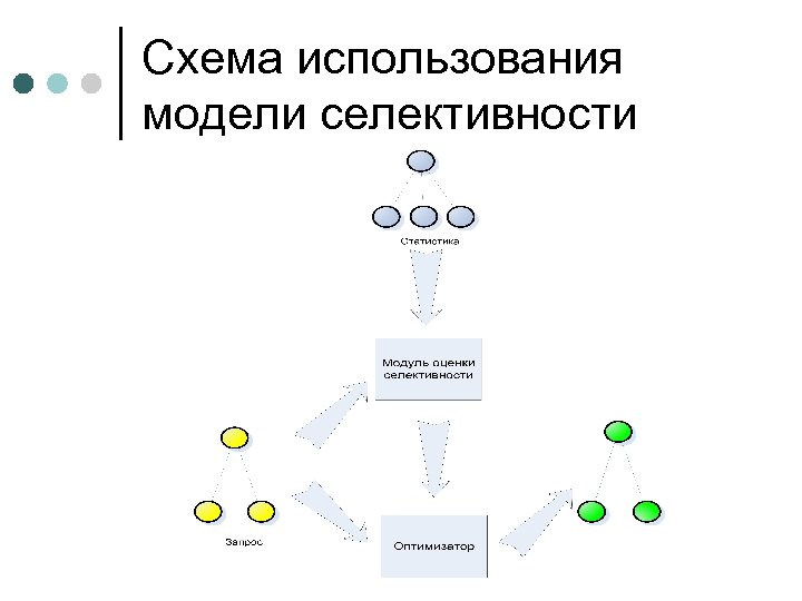 Схема использования модели селективности 