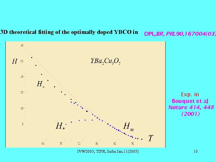 3 D theoretical fitting of the optimally doped YBCO in DPL, BR, PRL 90,