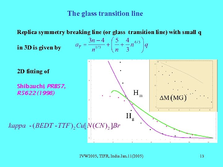 The glass transition line Replica symmetry breaking line (or glass transition line) with small