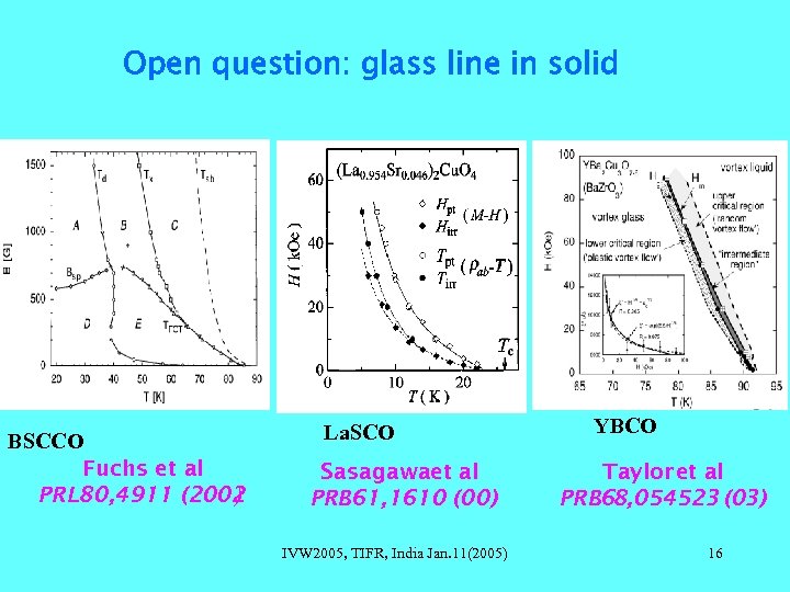 Open question: glass line in solid BSCCO Fuchs et al PRL 80, 4911 (2002